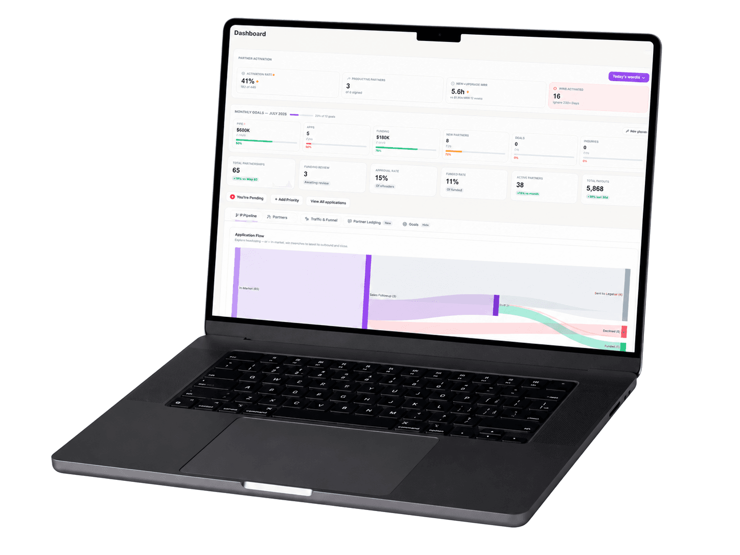 Laptop showing the Konnecs Originate dashboard